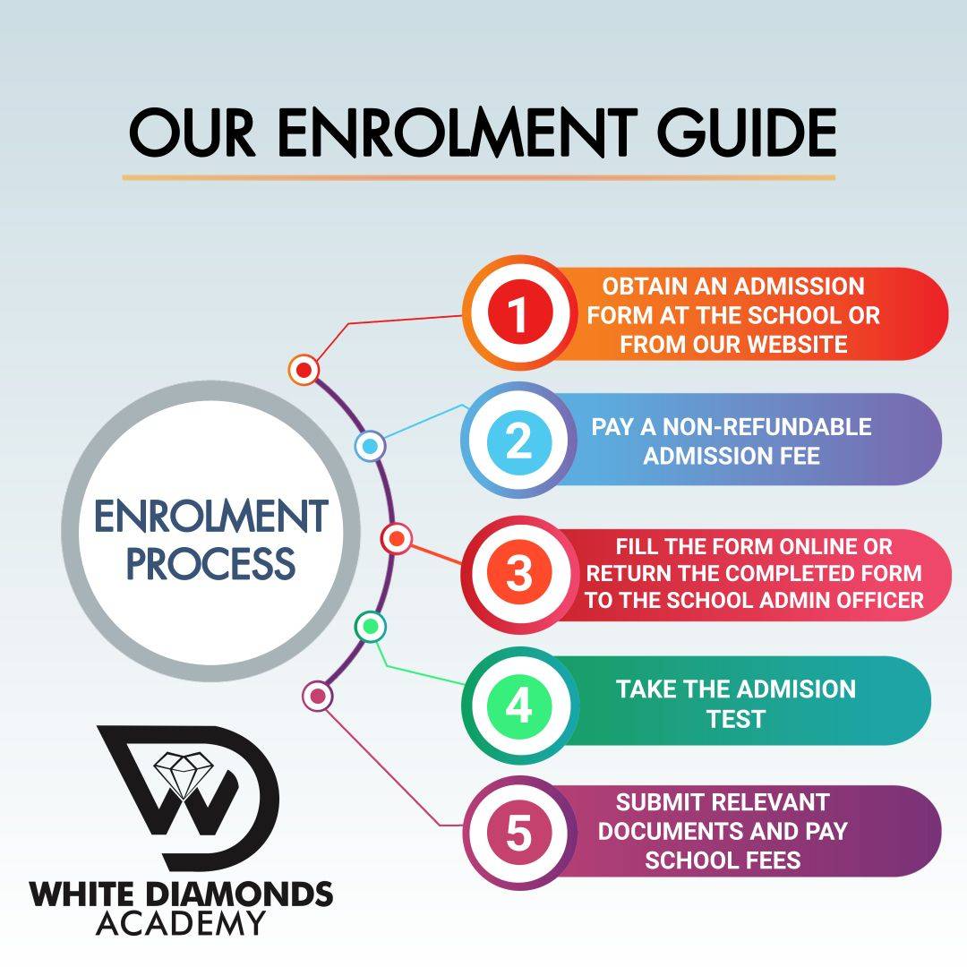 Admission is ongoing into Kindergarten, Elementary and High School at White Diamonds Academy. Give y...