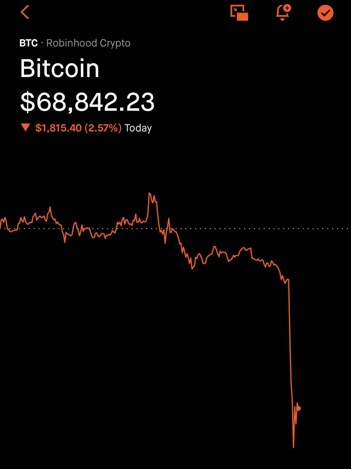 This is not bullish incase it was your first time trading