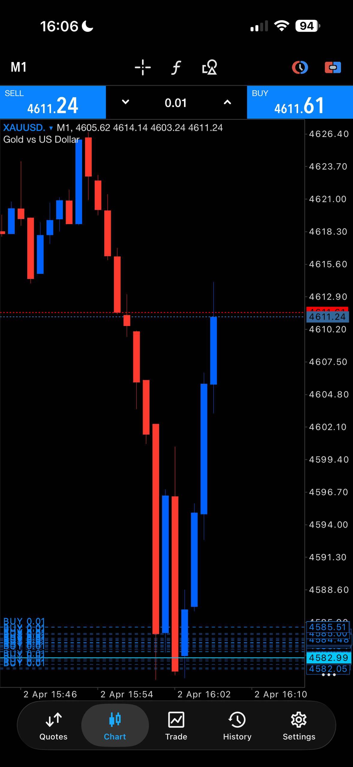 ๐ฏ% excellent broker. Join here ๐ https://ln.run/best-broker now and start making daily profit. $5...