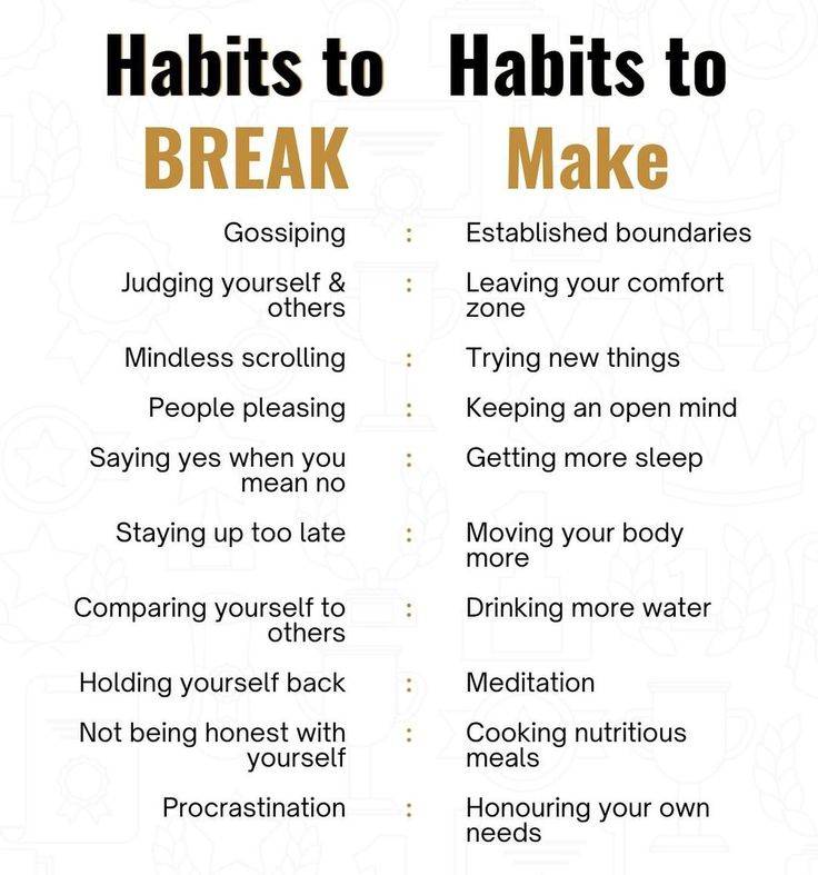 HABBITS MAKE AND HABBITS TO MAKE. As a human you need to make and unmake some habits if you need gen...
