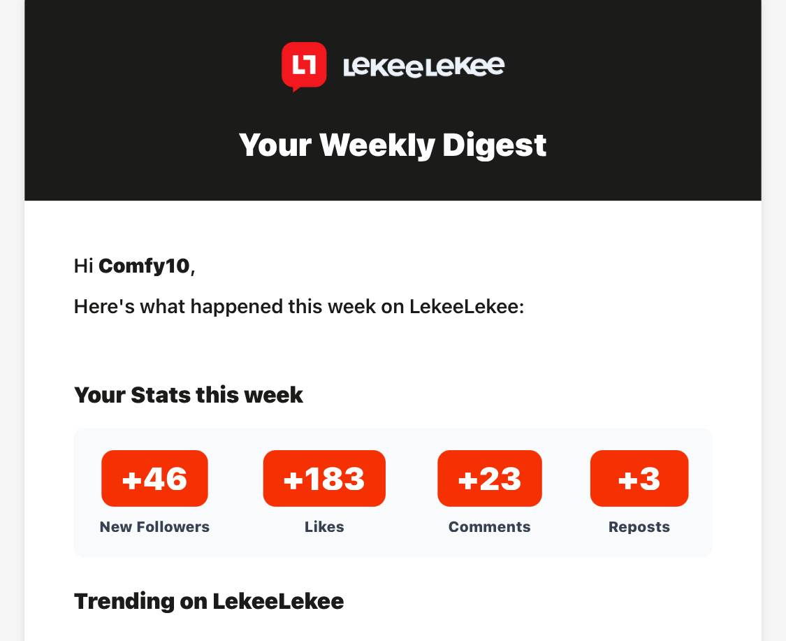 Good Evening LekeeLekee, This is like a report Card, to put more effort and work harder.
#YourWeekl...