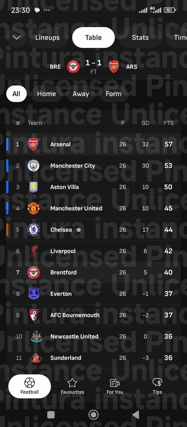 With what we know of Arsenal at this stage of they league, can they still win it?
