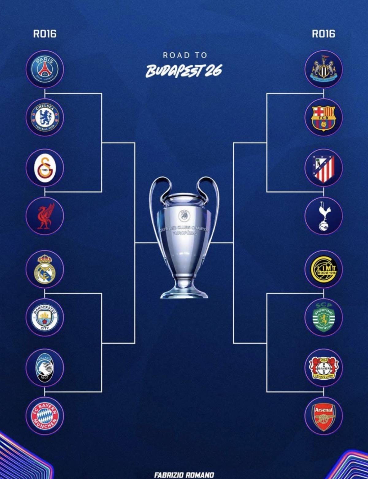Champions League Round of 16 Fixtures in Full
Real Madrid vs. Manchester City
Bodø/Glimt vs. Sporti...