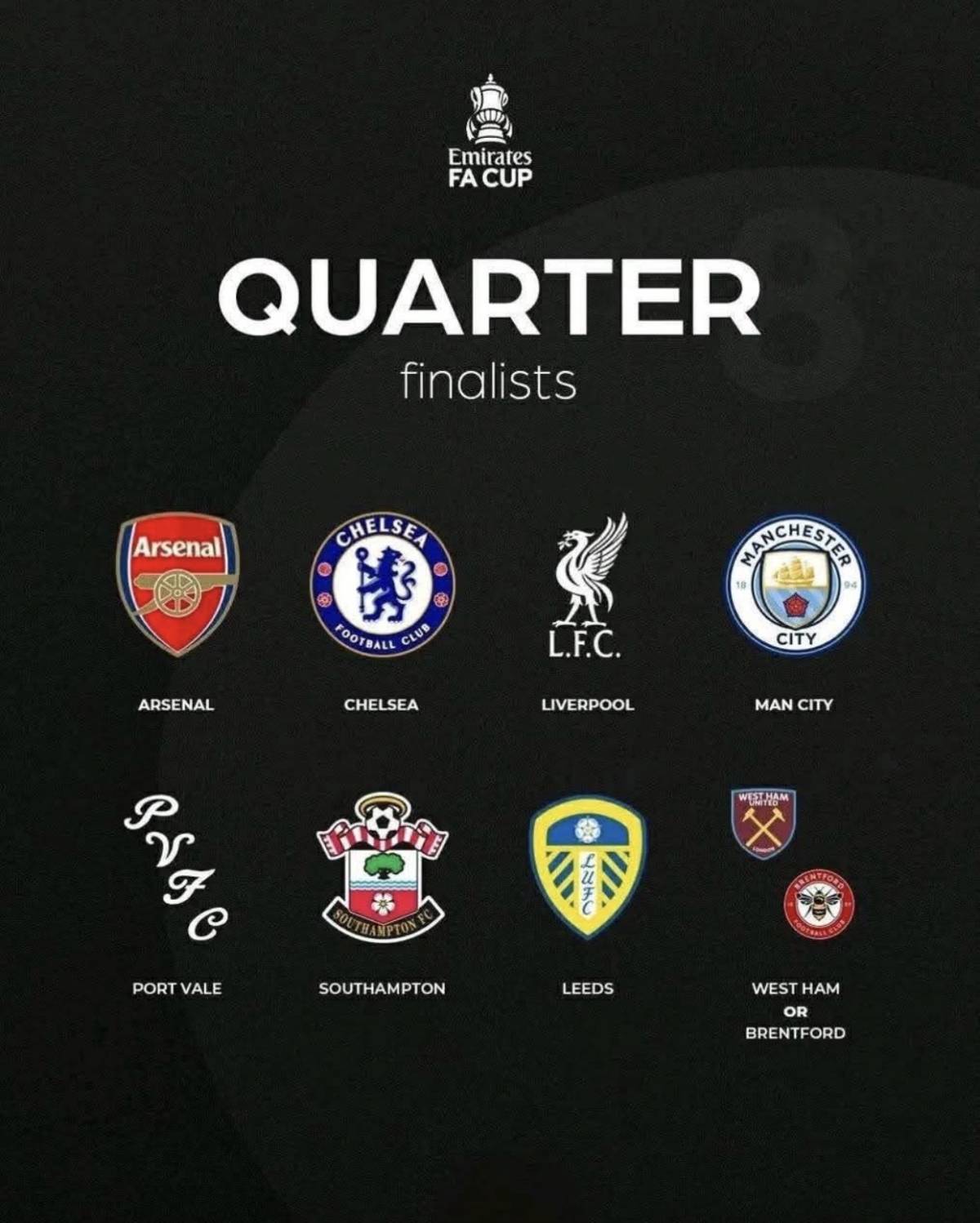🚨 #FACup Quarter-Final draw will take place Today at 7:05 PM (UK). Ball Numbers:
1️⃣ Southampton
2️...