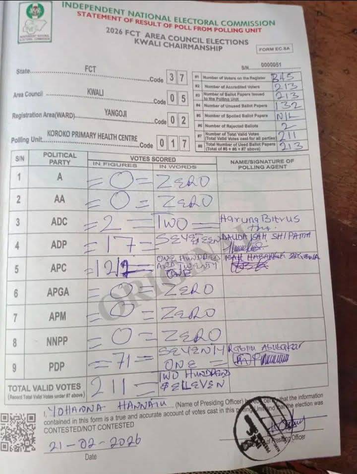 Continue to wait for liberation through elections.
Registered voters: 345
Total no. Of accredited vo...