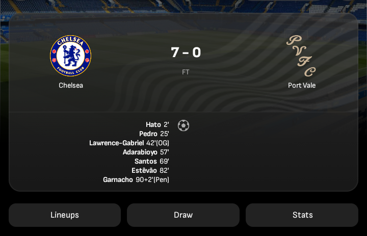 Post by Chelsea fans page by iscdidi