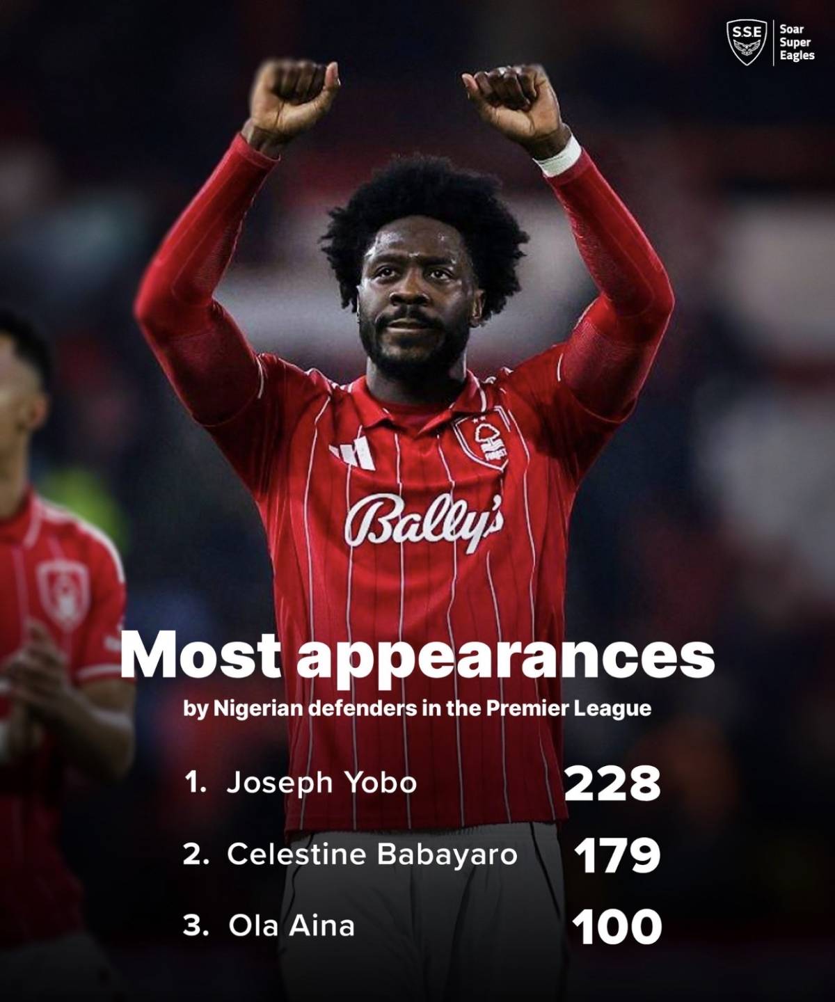 A century in the Premier League ๐ฏ
Ola Aina becomes just the third Nigerian defender to hit 100 app...