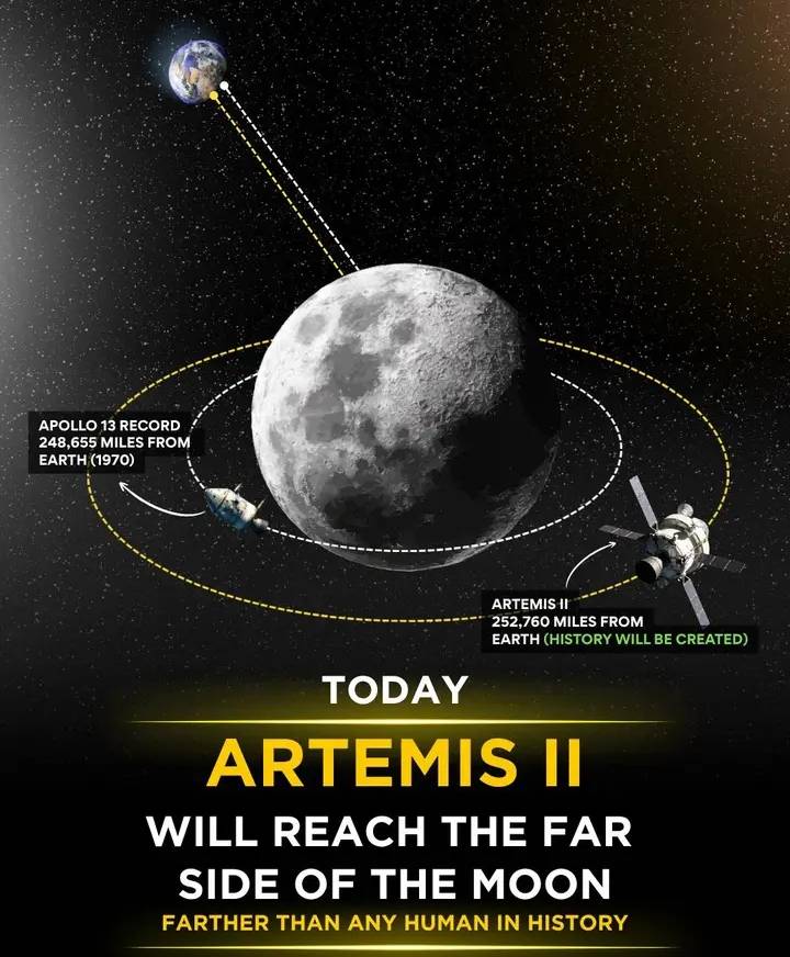 History is in the making! ππ
Today, the crew of Artemis II will travel around the far side of th...