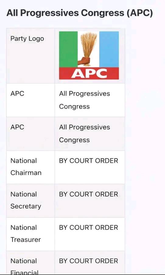 The embattled INEC Nigeria chairman has done the right thing as the APC leadership name is missing o...