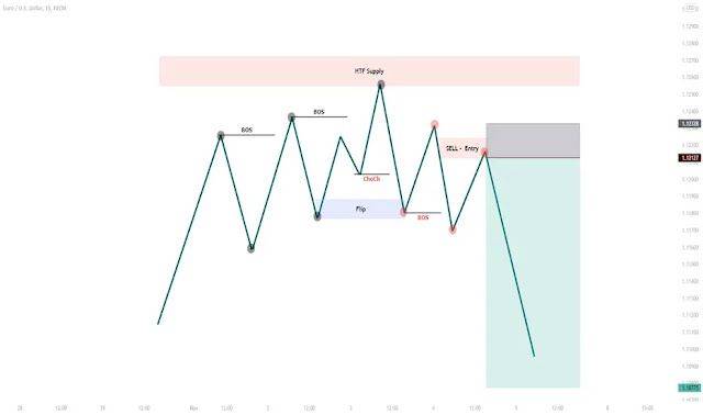 Support and resistance is a trading strategy that helps you grow in crypto trading
Read more here...
