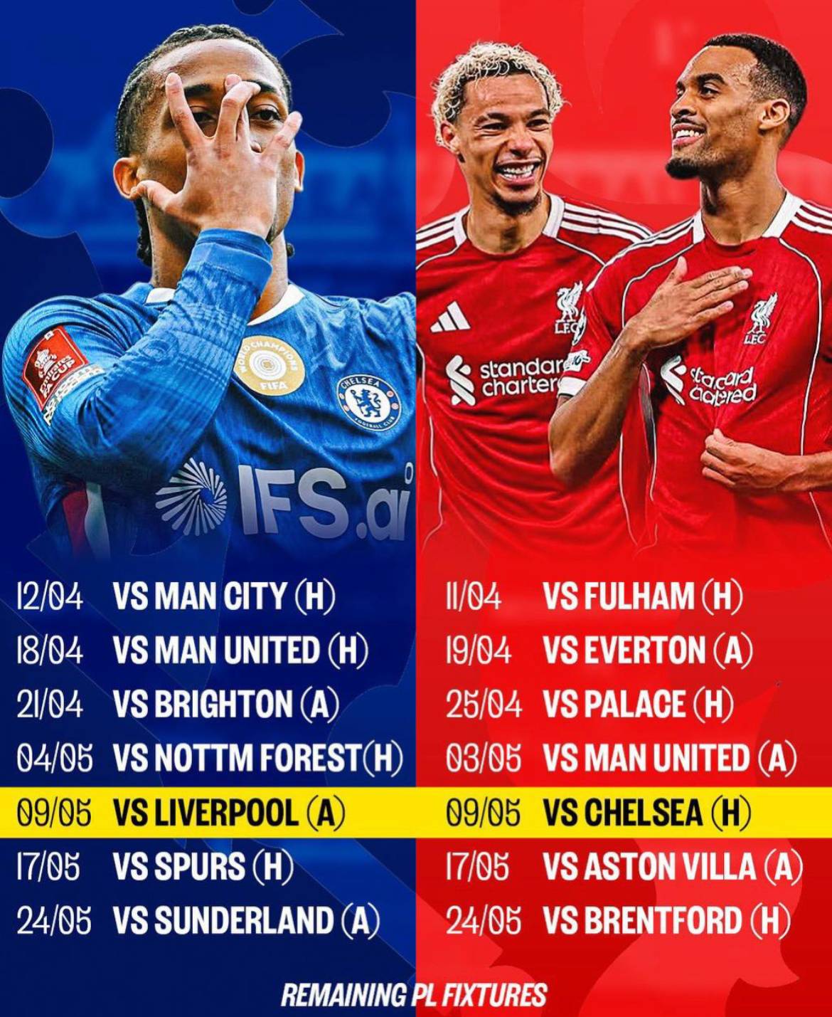 Who gets Champions League Football?
#CFC | #Chelsea
๐ฒ @CFC_ChelseaFC