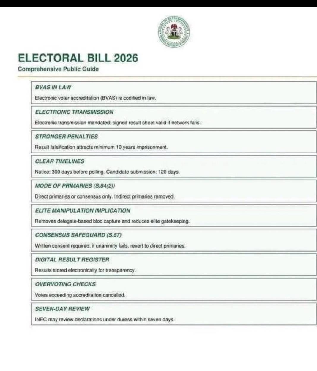 Post by Idongesit Wilson