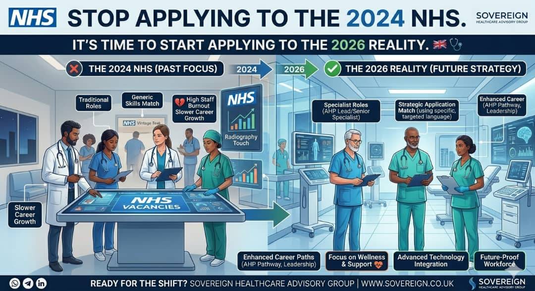 Understanding NHS Sponsorship & CoS for International Nurses
Want to work in the NHS? First, unders...
