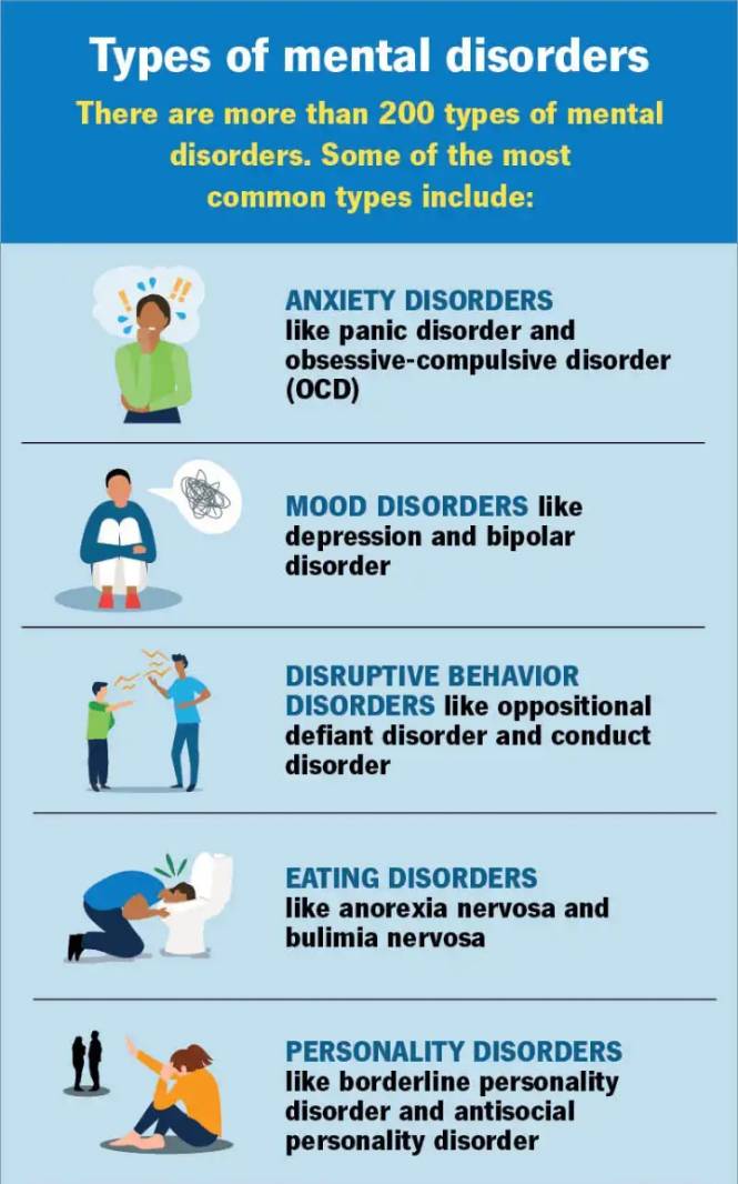 Continuation on Mental health
