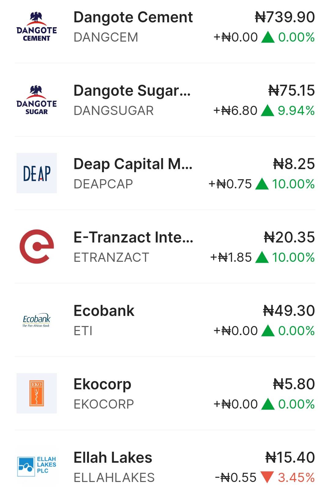 If you want to Grow and stabilize your finances.. invest in stocks/Shares of Nigeria companies......