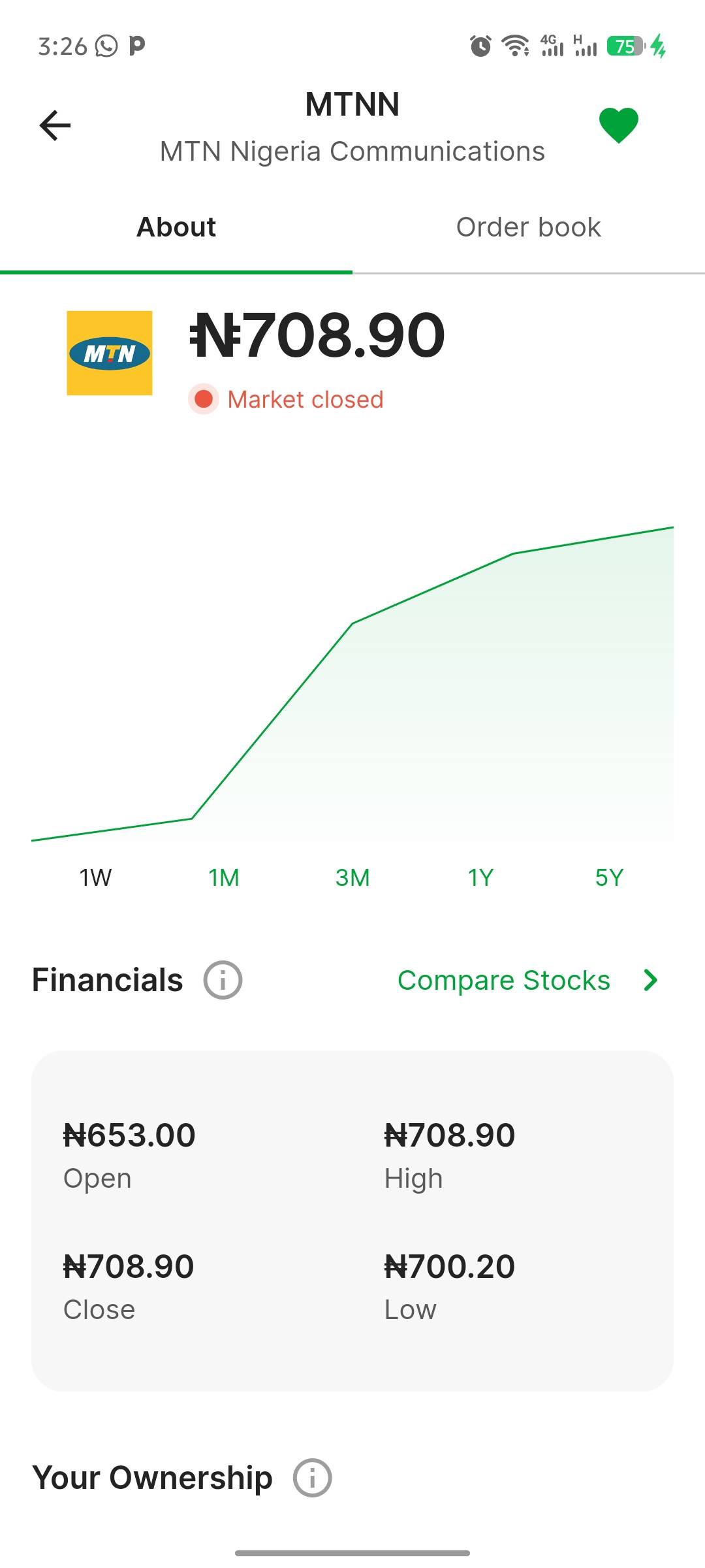 MTN stock Is the Bomb๐ฅ๐ฅ๐ฅ๐ฅ๐ฅ๐ฅ
Check my previous post about it and check the price as at now 3:28...