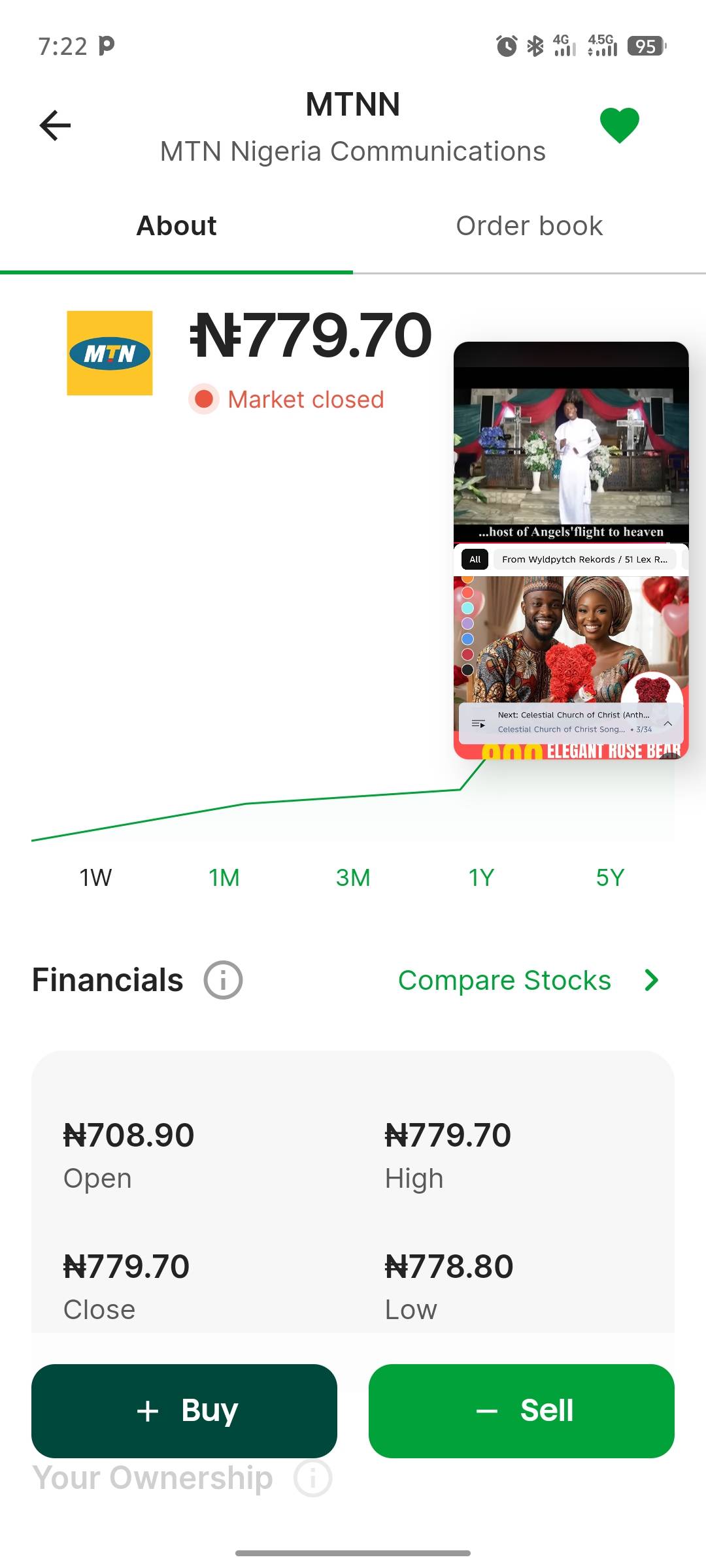 MTN has really sky rocket for the past week to now... Done snooze on this my guy...
Get down to bus...