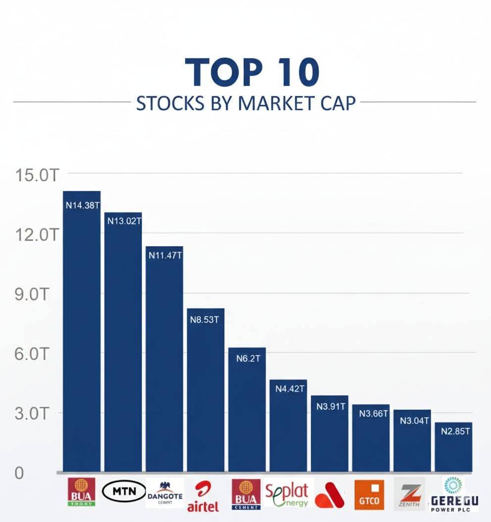In all you do avoid cheap stock... They have very low tendency to grow