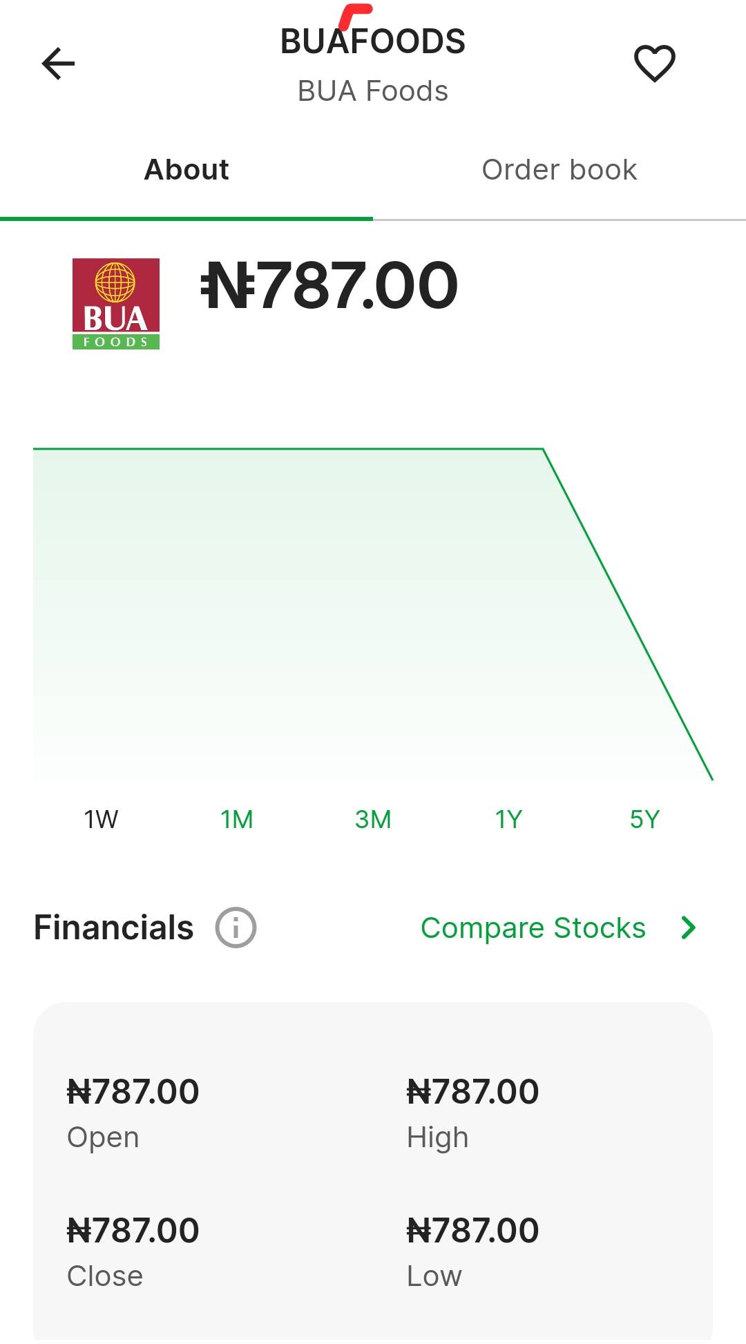 I repeat; Do not buy stock without potential of growing... U can always ask me and I will recommend...