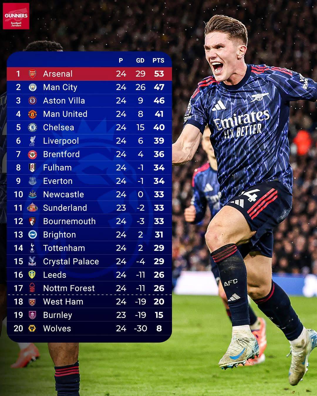 Arsenal for life