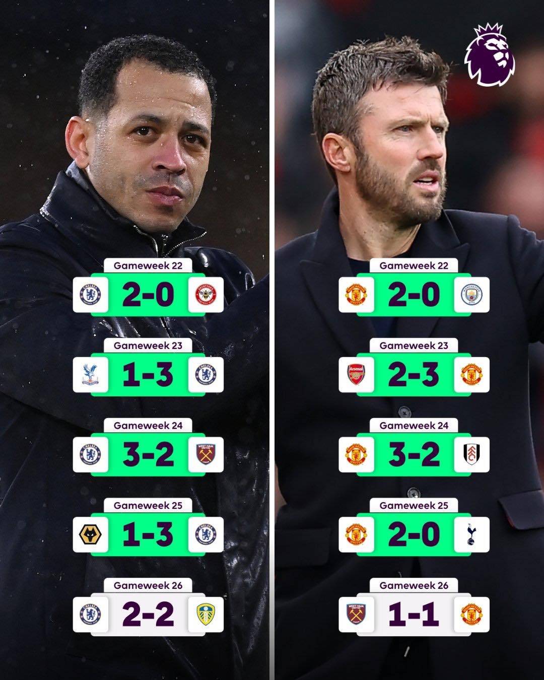 It's amusing to see Chelsea fans feeling they're on par with us following this result. They apparent...
