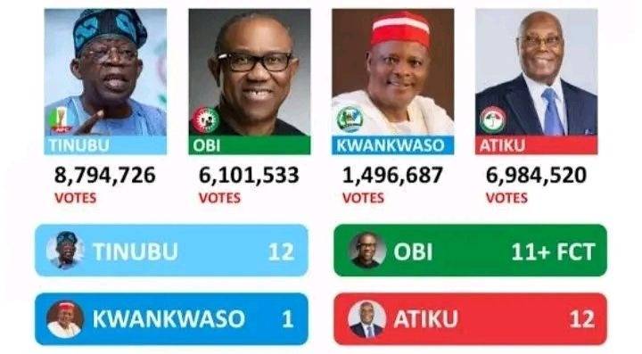 2027: NO CHANCE FOR POLITICAL
MANIPULATION
If Tinubu attempt to rig election in the
North, Southeas...