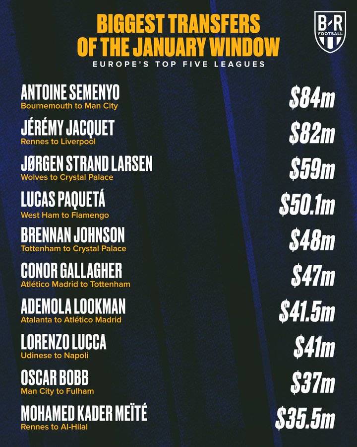 The most expensive moves in Europe's top five leagues this winter transfer window ๐ธ