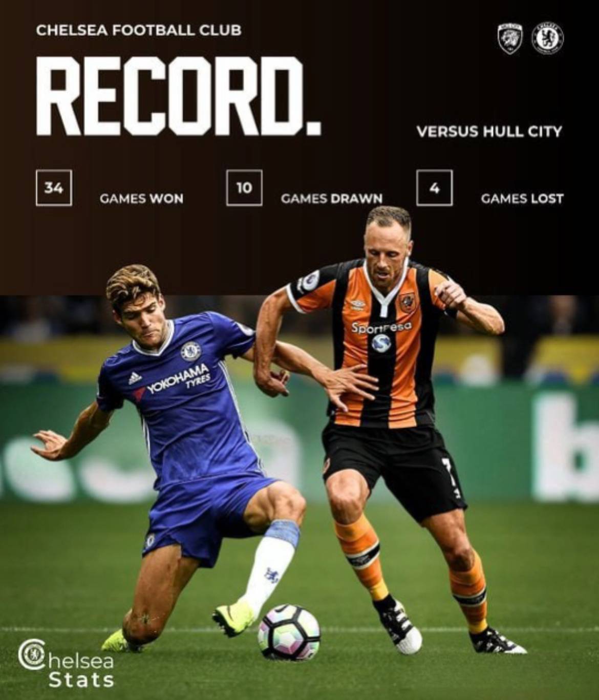 Chelsea record vs Hull City.
#CFC | #Chelsea | #EmiratesFACup
๐ฒ CFC_ChelseaFC