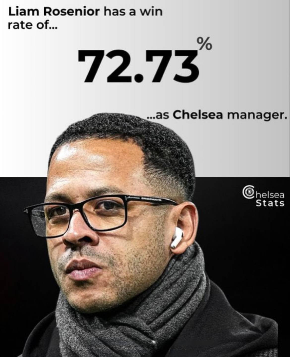 ๐ Liam Rosenoir has a win rate of 72.73% as Chelsea manager.
#CFC | #Chelsea
๐ฒ @CFC_ChelseaFC