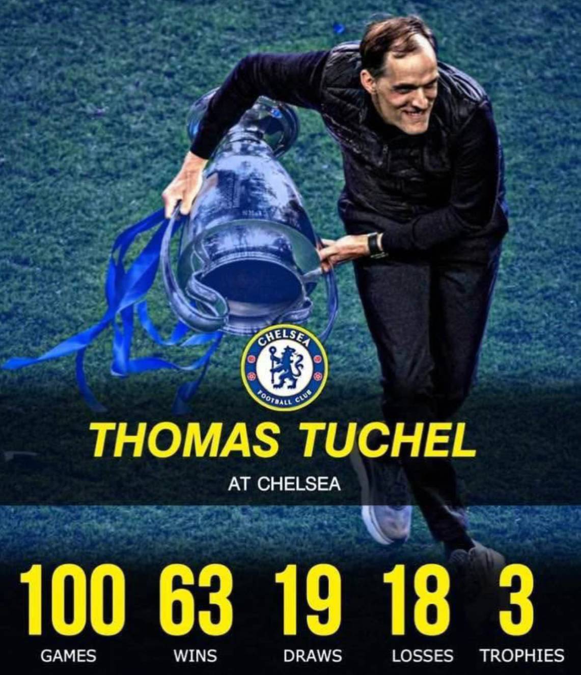 Am still wondering How Tuchel won three trophies in 100 games for Chelsea ๐ณโ
#CFC | #Chelsea
๐ฒ C...