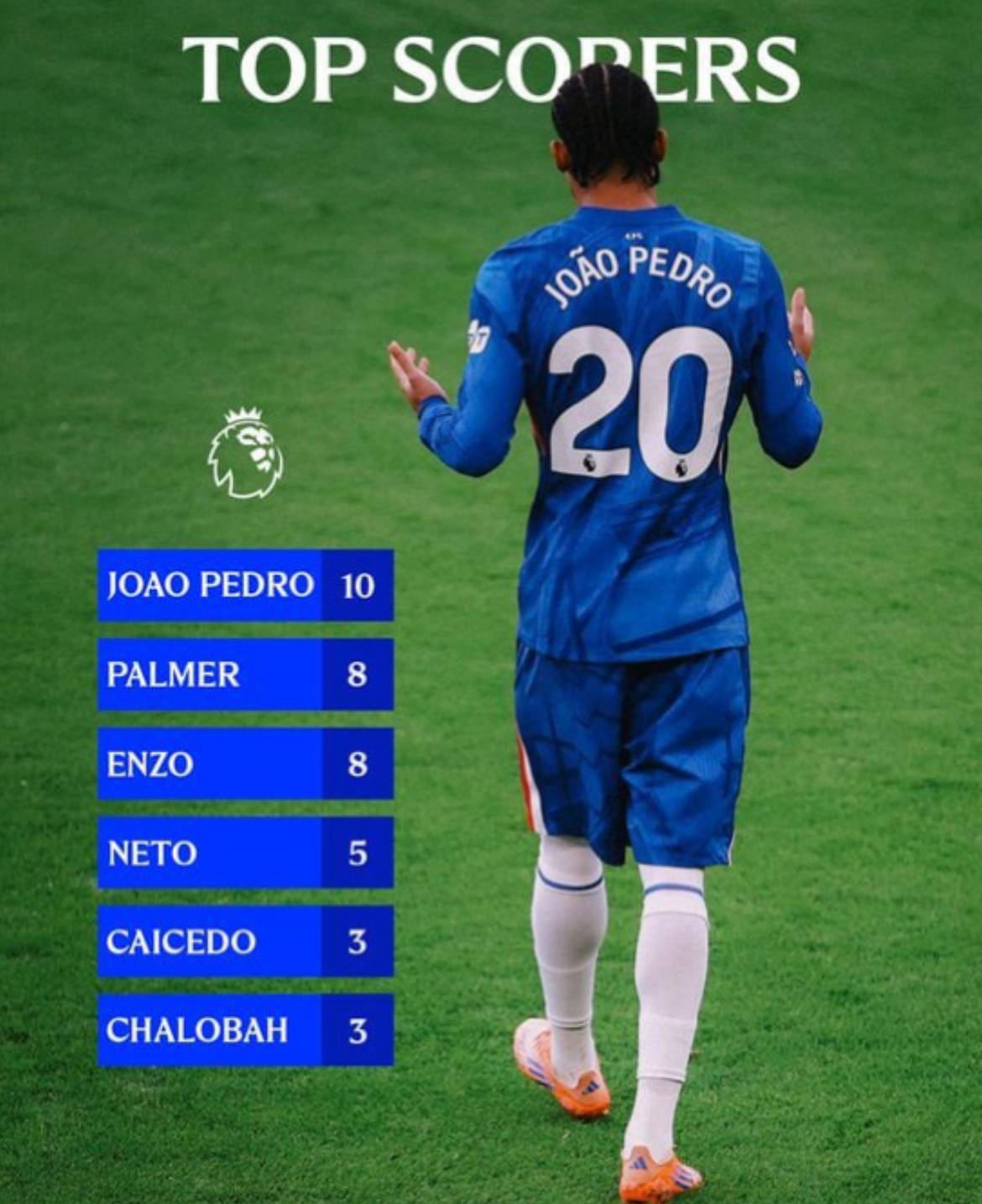 Our top #PL scorers this season. ๐ฅ
#CFC | #Chelsea
๐ฒ @CFC_ChelseaFC