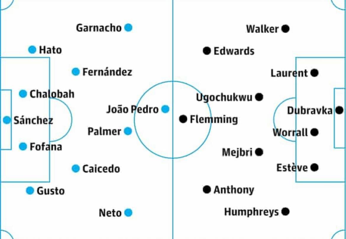📝 Chelsea & Burnley Predicted line-ups. 

[via Guardian]  

#CFC | #Chelsea | #CHEBUR 

📲 @CFC_Che...