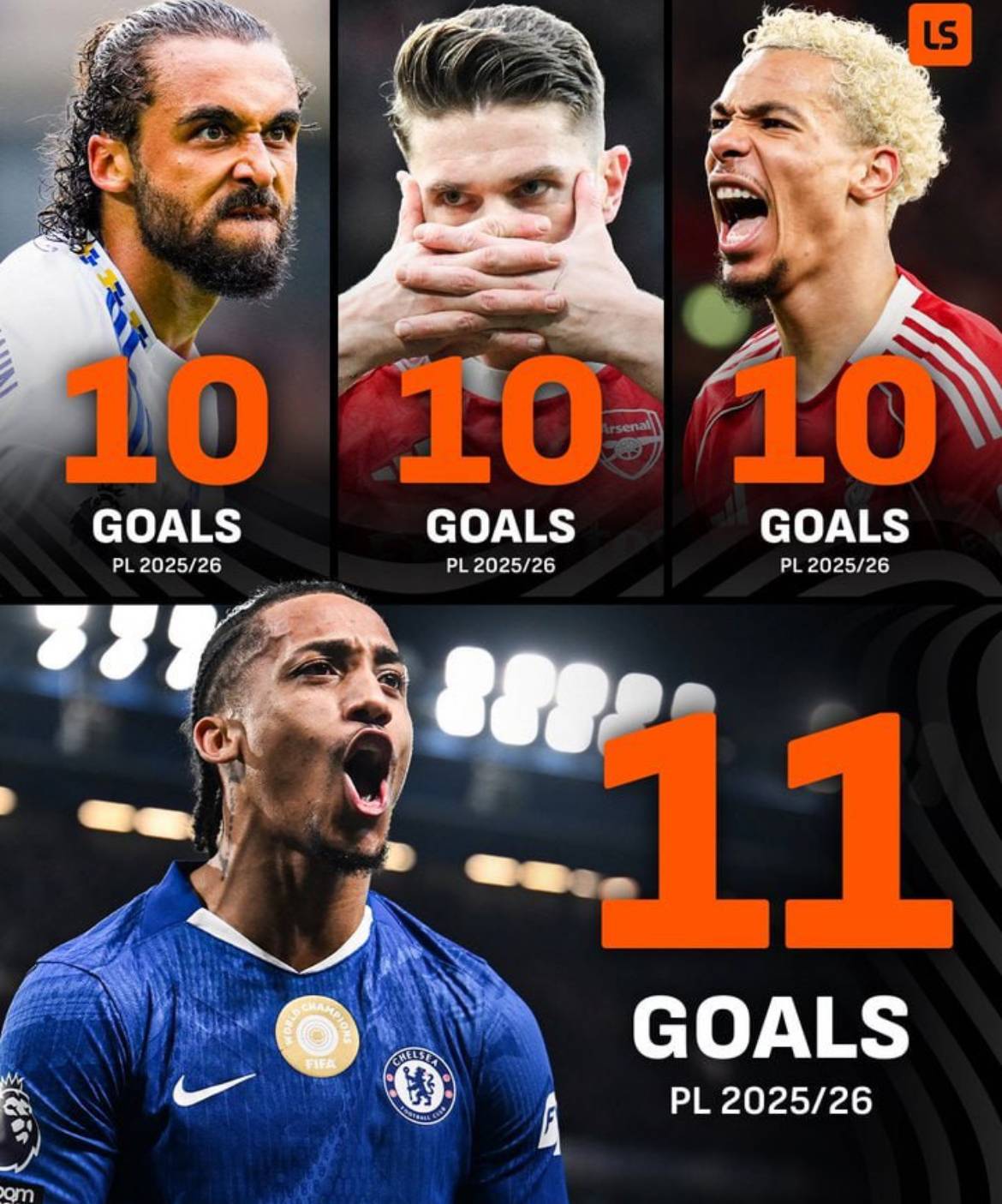 João Pedro has the most Premier League goals out of any summer signing. 👀💥
He’s also not taken a...