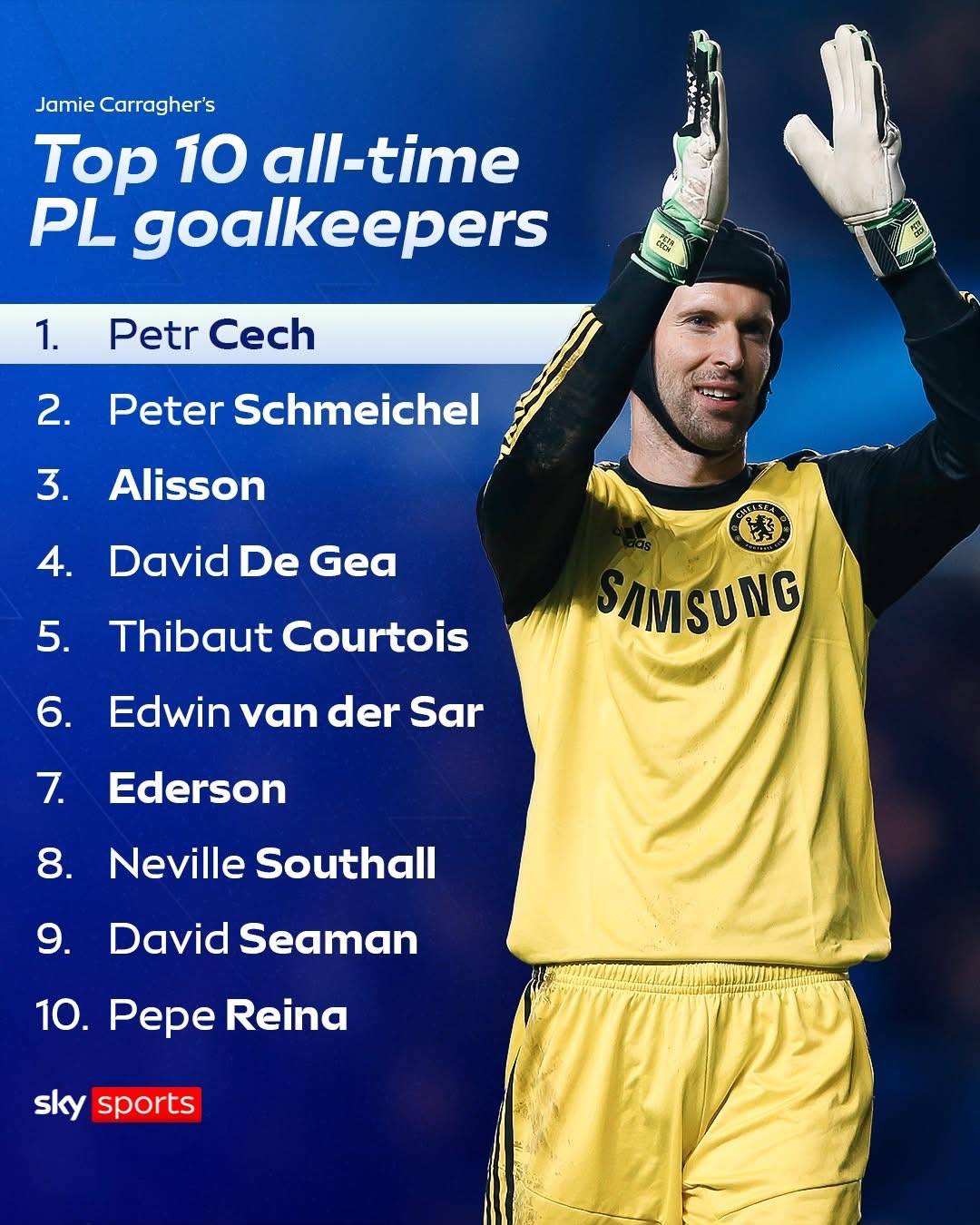 🧤 Jamie Carragher names Chelsea Football Club’s Petr Cech as the best goalkeeper in the history of...