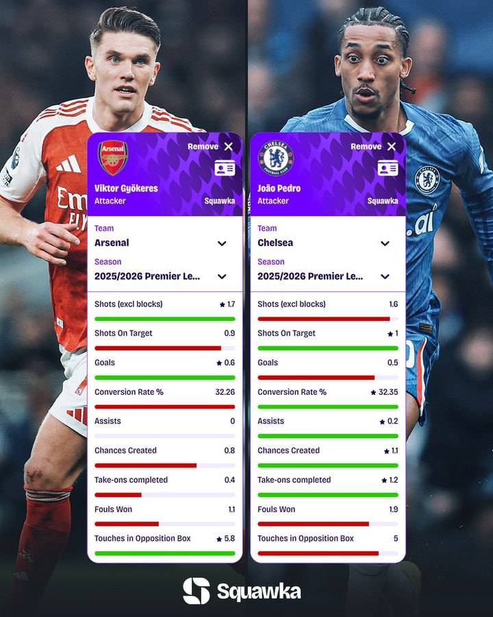 COMPARED: Viktor Gyökeres vs. João Pedro per 90 in the Premier League this season. 🕶
#CFC | #Chelse...