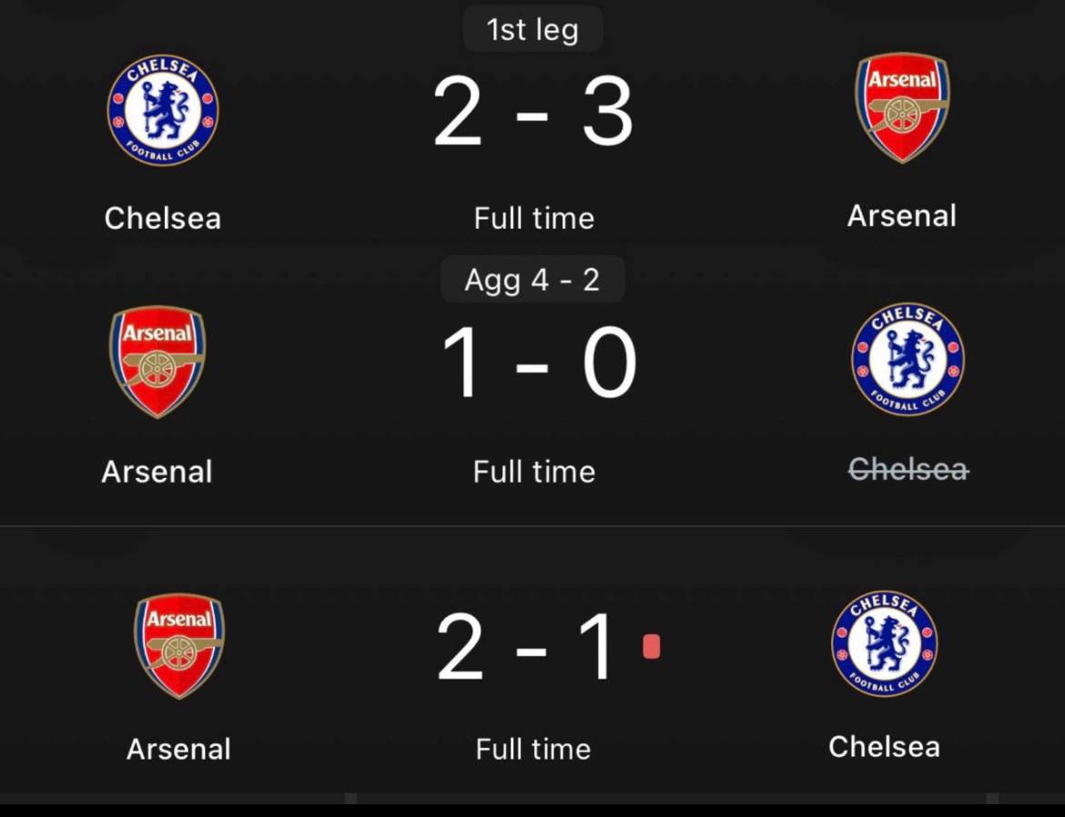 Liam Rosenior has been in charge of Chelsea for 54 days and already lost to Arsenal 3 times.
#CFC...