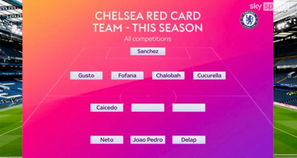 Chelsea’s sent off XI, according to Sky Sports. Only two players to complete the team.
#CFC | #Chel...