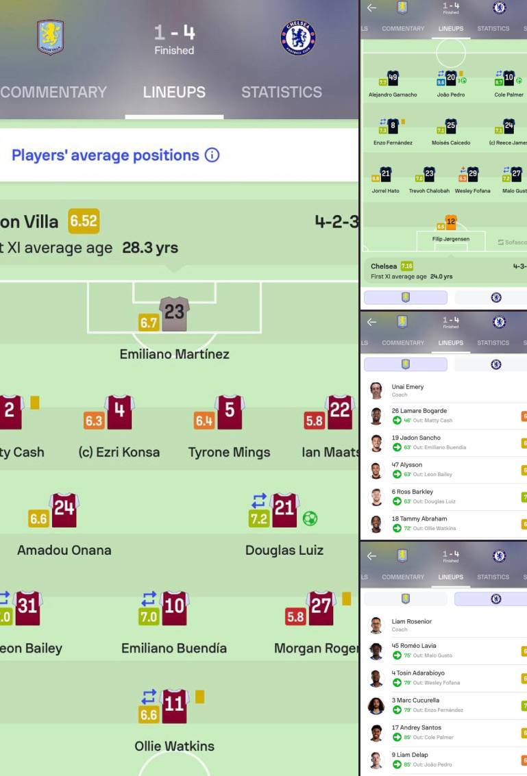 Player ratings.
#CFC | #Chelsea | #AVLCHE
๐ฒ @CFC_ChelseaFC