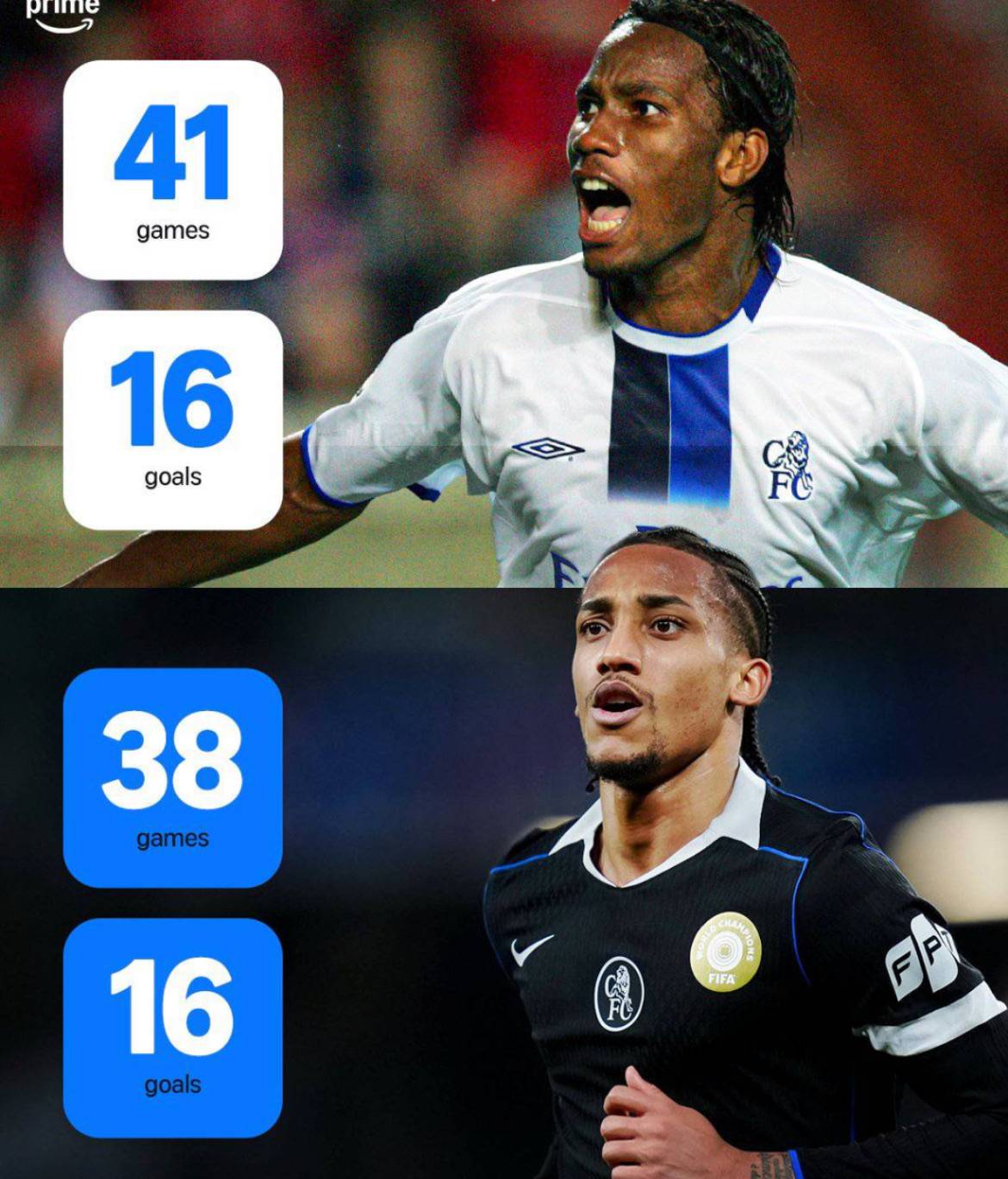 João Pedro has now equalled Didier Drogba's goal tally from their first full seasons at Chelsea in f...
