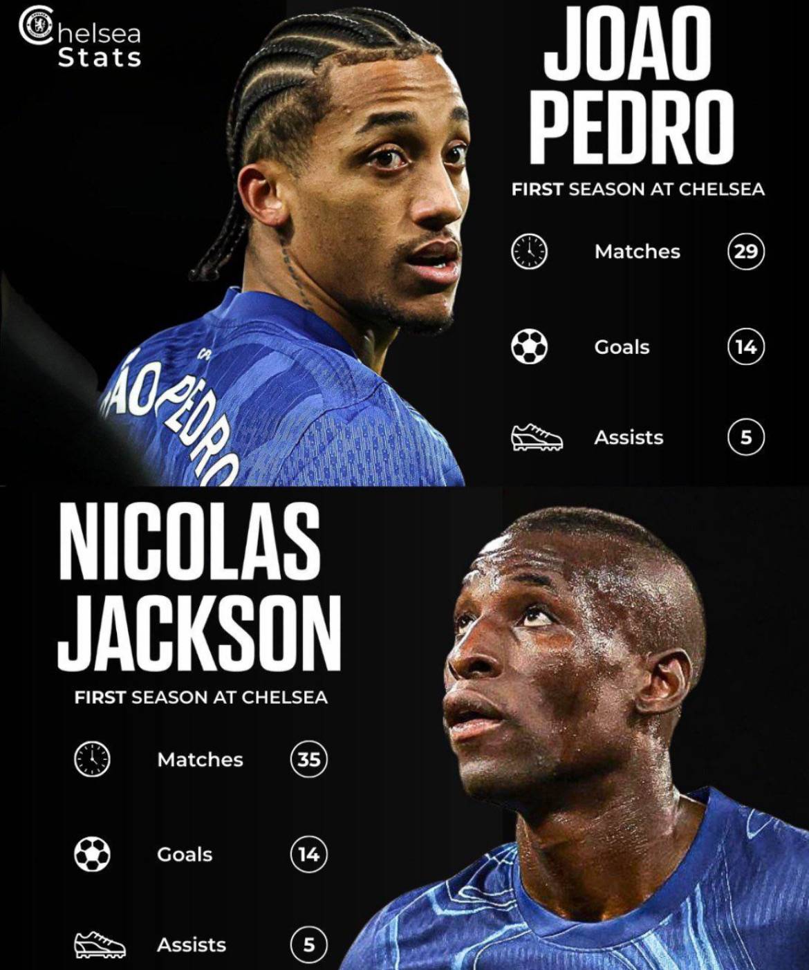 ๐ Joao Pedro vs Nicolas Jackson's first PREMIER LEAGUE season at Chelsea.
#CFC | #Chelsea
๐ฒ @CF...