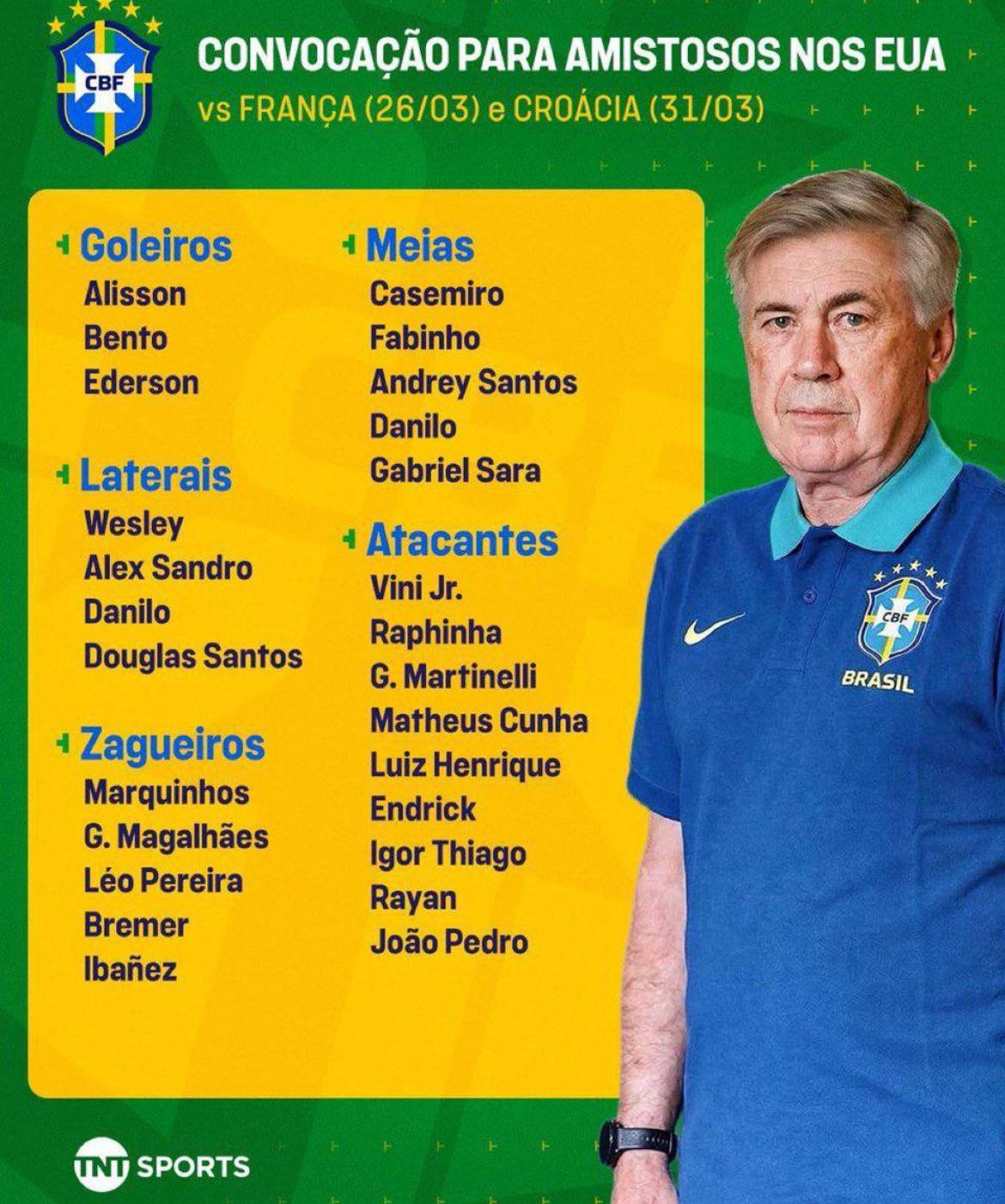 ๐ง๐ท Santos and Joao Pedro named in the Brazil squad for the upcoming national team games.
Estevao no...