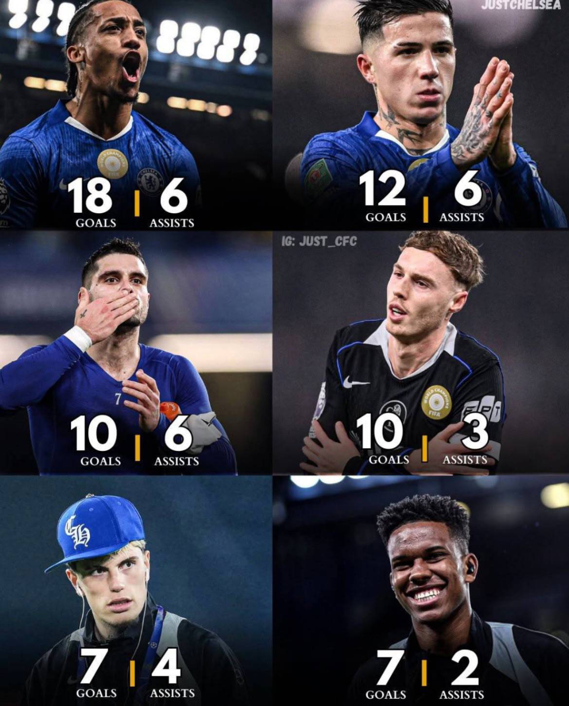 🚨⚽️Chelsea stat leaders with just two months to go!
Who will end up with the most goal contributi...