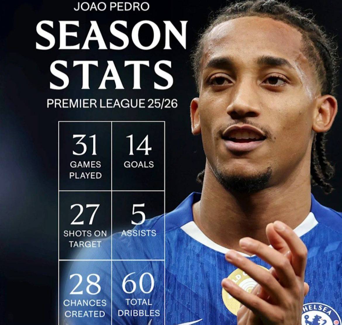 ๐ต Joao Pedro's PL season so far. ๐ฅ๐ง๐ท
#CFC | #Chelsea
๐ฒ @CFC_ChelseaFC