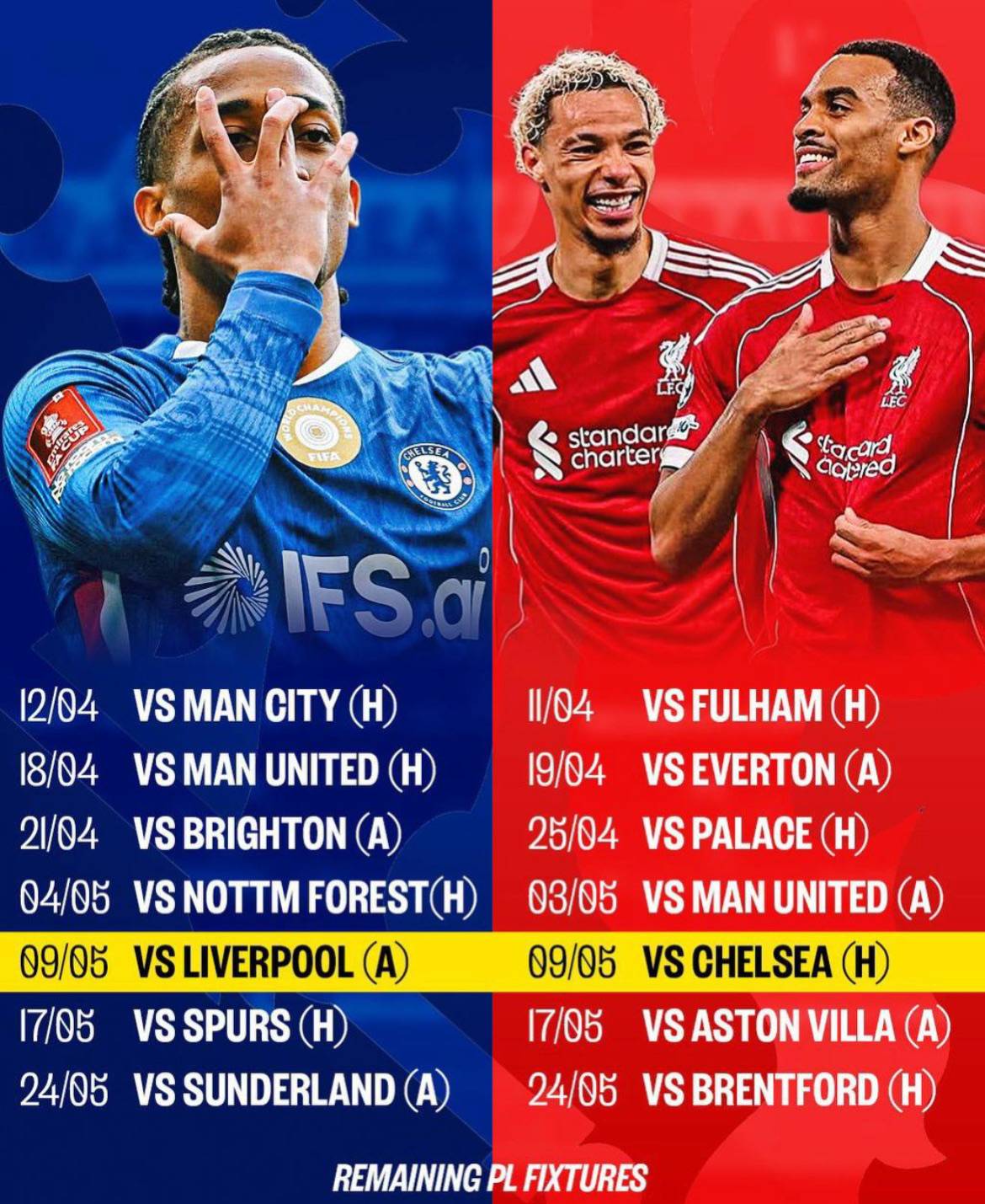 Who gets Champions League Football?
#CFC | #Chelsea
๐ฒ @CFC_ChelseaFC