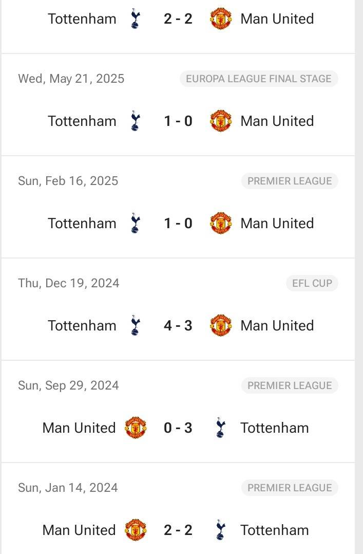 Man Utd players need to see this results before they go into the game today, mostly that Europa fina...