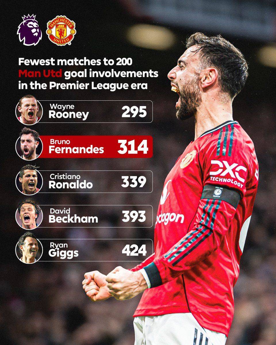 Remember the name.. BRUNO FERNANDES the Portuguese magnifico👑❤️