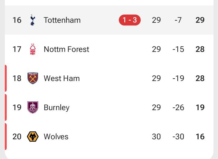 Will you celebrate if Tottenham is RELEGATED or you'll be sad that we lost one of the big 6❓
