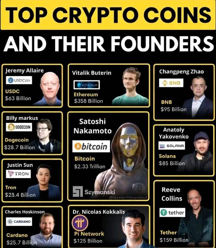 Crypto founders