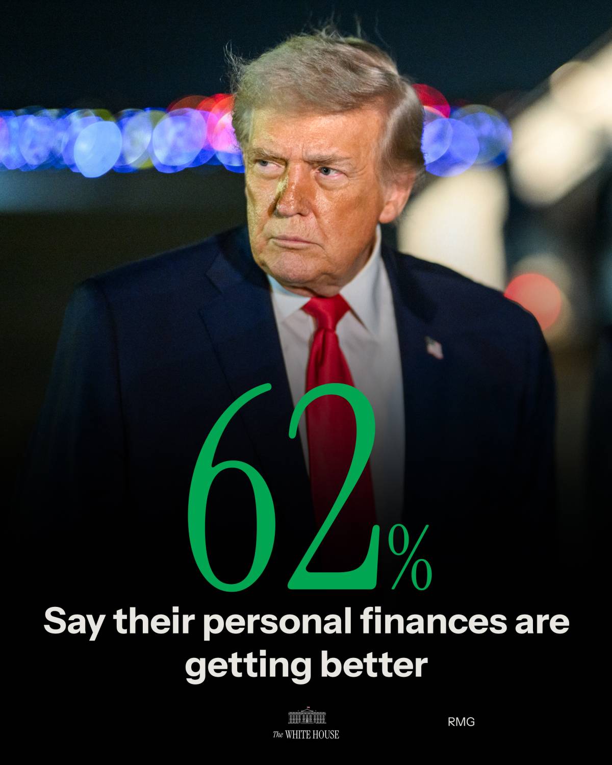 For the first time in five years, a majority of Americans say their personal finances are IMPROVING....