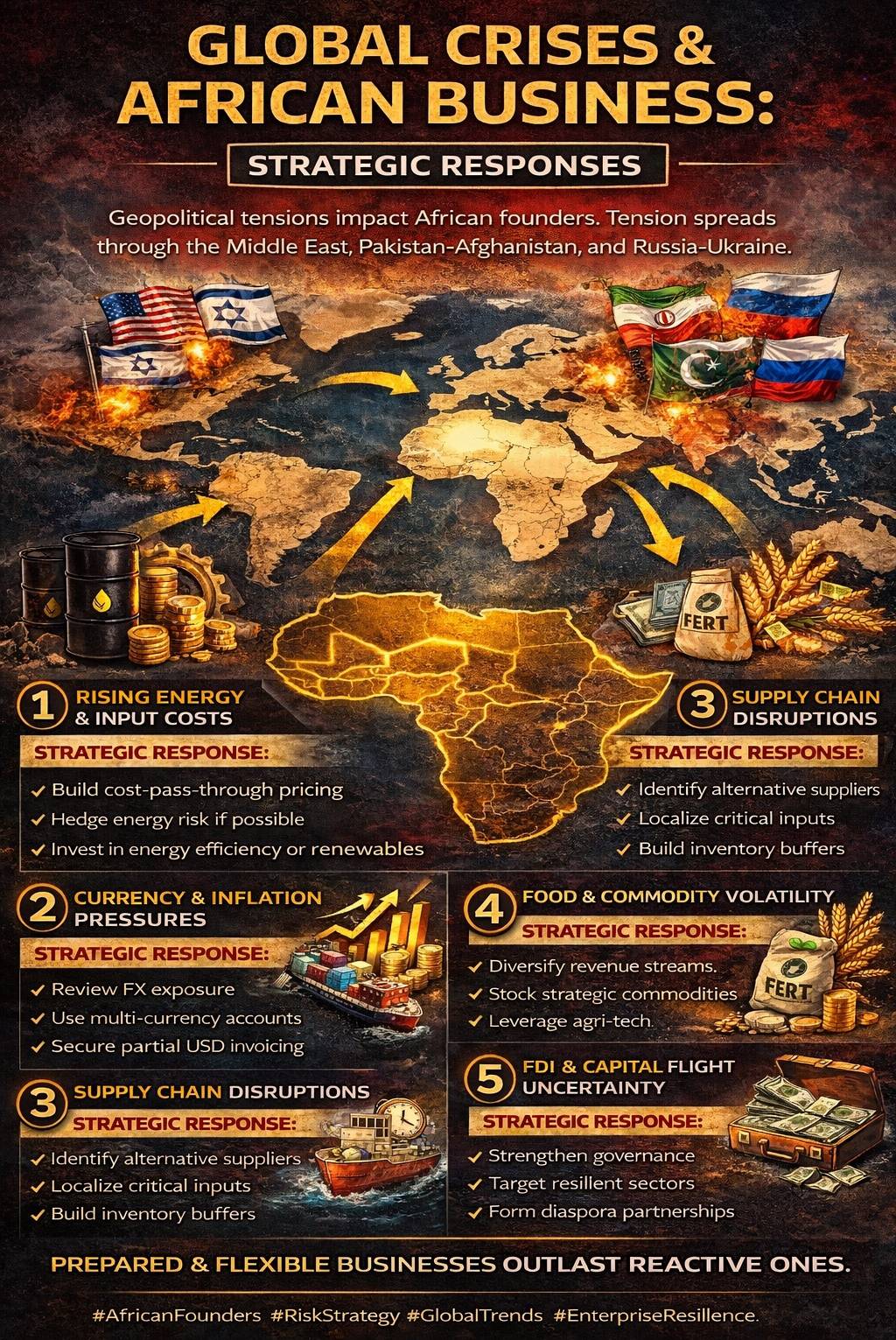 The world is unstable:
๐บ๐ธ USA vs Iran tensions
๐ฎ๐ฑ Israel vs Iran conflict
๐ต๐ฐ Pakistan vs Afghanistan...